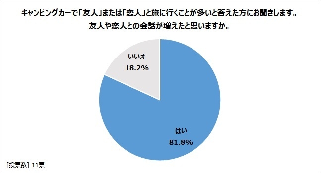 図表8