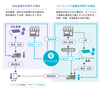 全体フロー