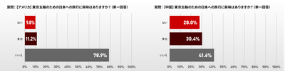 グラフ:訪日観戦したいか?