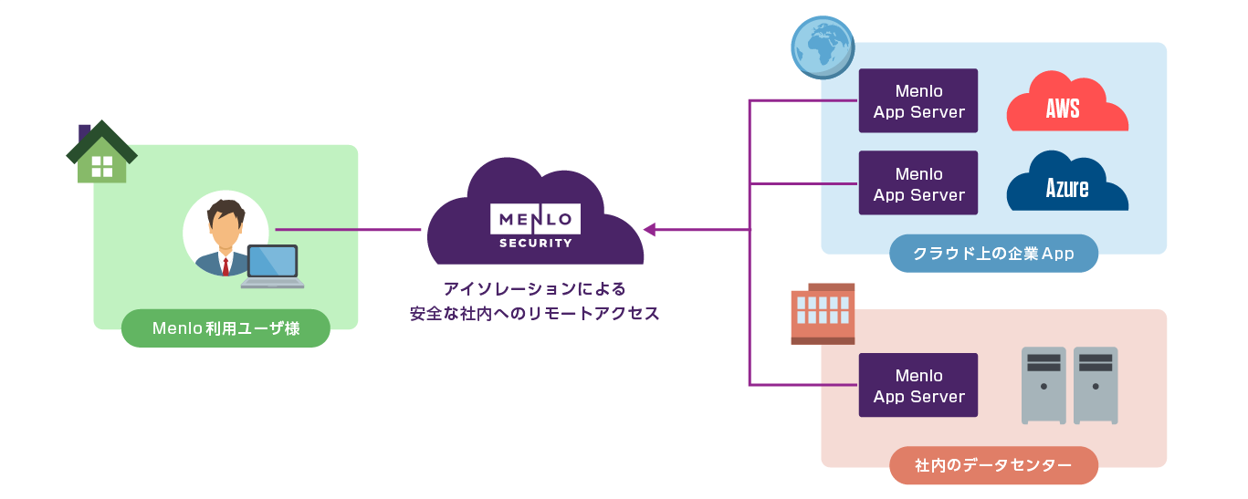 Malware Analysis Operations（MAOps）の自動化 - JPCERT/CC