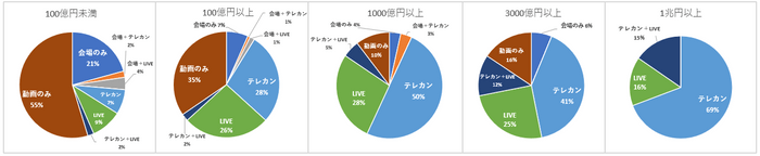 グラフ3_時価総額別開催動向_4/22時点