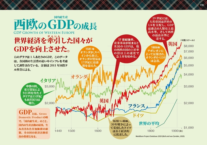 本書より