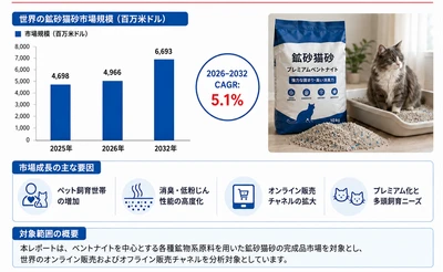 ミネラル猫砂マーケットリサーチ：調査方法・市場動向・業界規模