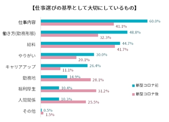 アクサダイレクト生命、新型コロナ下での仕事観の変化を調査 　「昇進・昇級への意欲」「仕事選びの基準」「家計支出」が どのように変化したかを報告