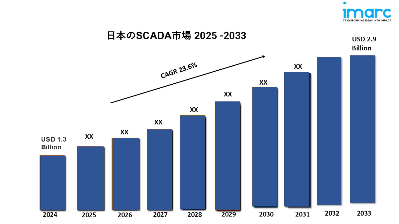 日本のオンライン食料品市場規模、シェア、動向、成長、機会 2025-2033年