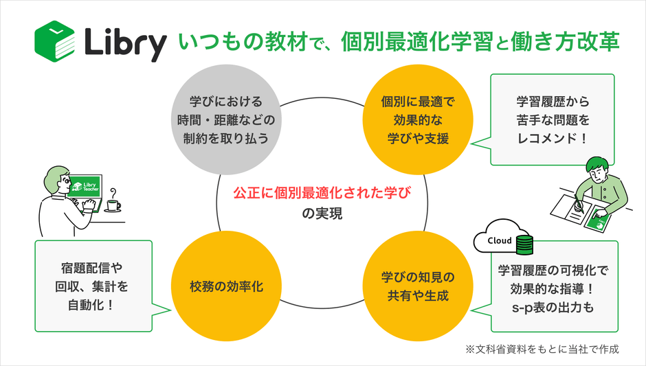 個別最適化学習と働き方改革