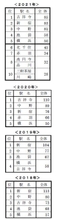 単身者が住みやすい街ランキング2018～2021年