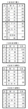 単身者が住みやすい街ランキング2018~2021年