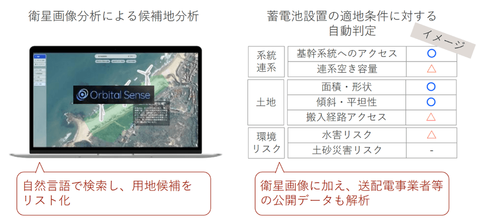 衛星画像×AIによる再エネ用地選定