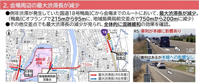 渋滞対策プロジェク2実施結果