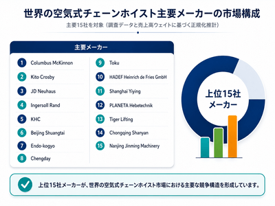 図.  エアチェーンホイスト上位15社ランキングおよび市場構図（2026年調査データに基づく）