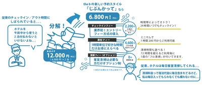 「the b 銀座」、2021年4月30日に開業決定！ この開業を機に‘the b’はホテル業界初の サービスを取り入れた新たな取り組みを提供開始