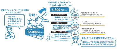新しい予約スタイル「じぶんかって」