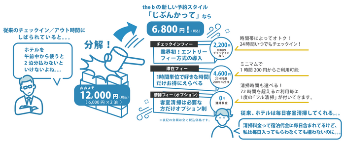 新しい予約スタイル「じぶんかって」