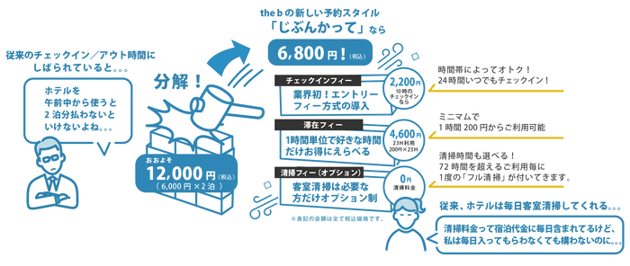 新しい予約スタイル「じぶんかって」