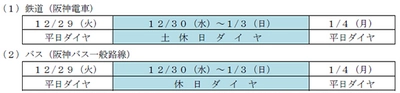 大みそかの列車運転と年末年始のダイヤについて
