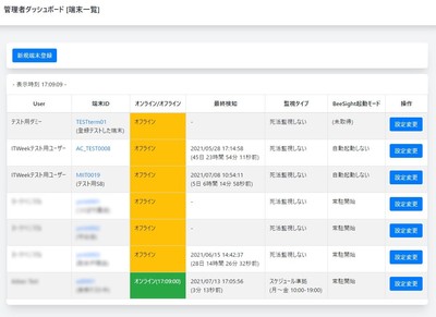 【死活管理ダッシュボード】