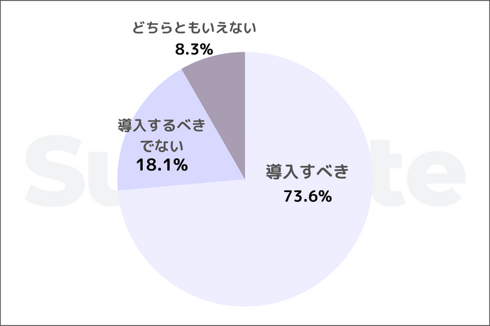 結果グラフ