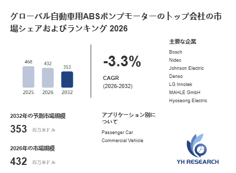 上記の図表/データは、YHResearchの最新レポート「グローバル自動車用ABSポンプモーターのトップ会社の市場シェアおよびランキング 2026」から引用されています。