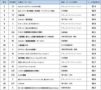ランキング02