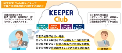 シスプラが統合型クラウド財務管理システム 「KEEPER Club」を正式リリース！！