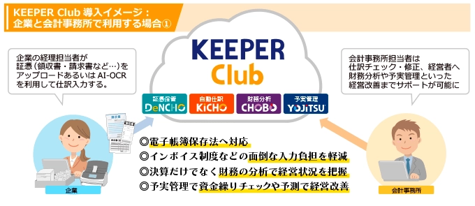 シスプラが統合型クラウド財務管理システム 「KEEPER Club」を正式リリース！！