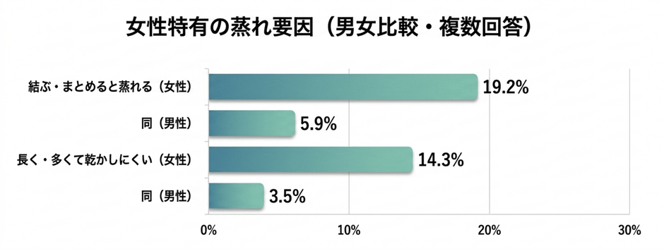 グラフ3