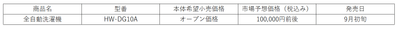HW-DG10A詳細情報