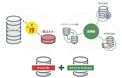 コーソル、オンラインセミナーを10月20日(火)に開催 　『Oracleライセンスコストを10分の1以下に削減！』