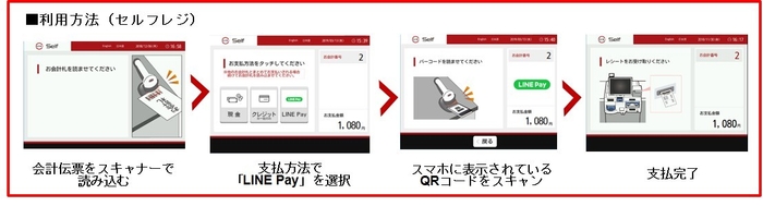 利用方法（セルフレジ）