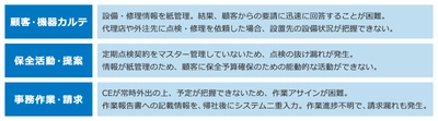 アフタービジネス強化によって営業利益改善を求められている 設備・機械製造業、商社向け　 アフターメンテナンス／サービス部門の収益化を促進する eセールスマネージャーRemix MS サービスエディション提供開始