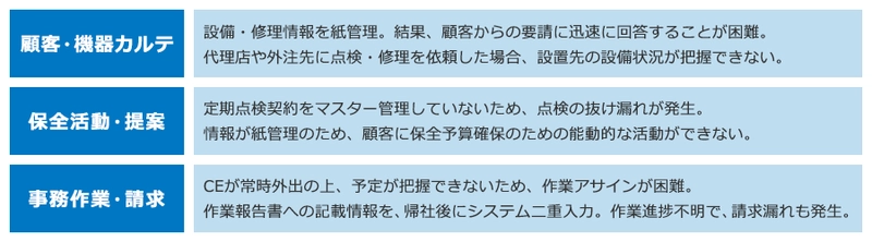 アフタービジネス強化によって営業利益改善を求められている 設備・機械製造業、商社向け　 アフターメンテナンス／サービス部門の収益化を促進する eセールスマネージャーRemix MS サービスエディション提供開始