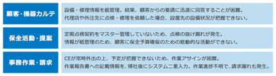 本サービスで解決できる課題