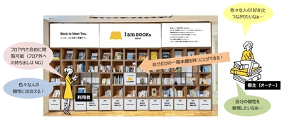 【名城大学】シェア本棚「i am BOOKs MEIJO」の一箱本棚オーナーを募集します！