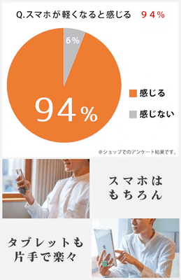 画像13:軽く感じる