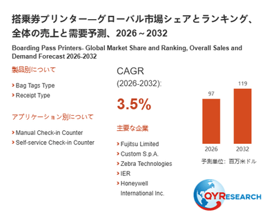 上記の図表/データは、QYResearchの最新レポート「搭乗券プリンター―グローバル市場シェアとランキング、全体の売上と需要予測、2026~2032」から引用されています。