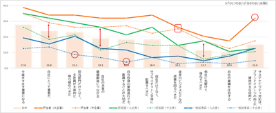 東急エージェンシー SDGsプランニング・ユニット「POZI」 ビジネスパーソンのサステナビリティ　 意識ギャップ調査発表