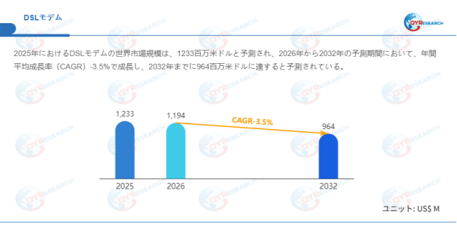 上記データはQYResearchのレポートに基づいています：「DSLモデム―グローバル市場シェアとランキング、全体の売上と需要予測、2026～2032」。Email：japan@qyresearch.com