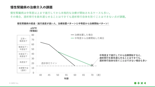 JMDC、腎機能悪化スピードを予測するアルゴリズムを開発、 実装システムの特許を取得