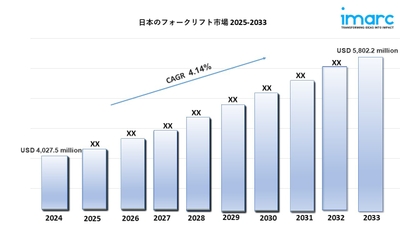 日本のフォークリフト市場