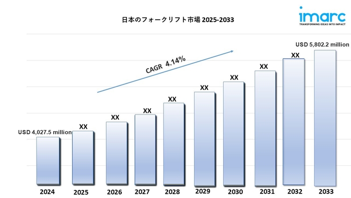 日本のフォークリフト市場