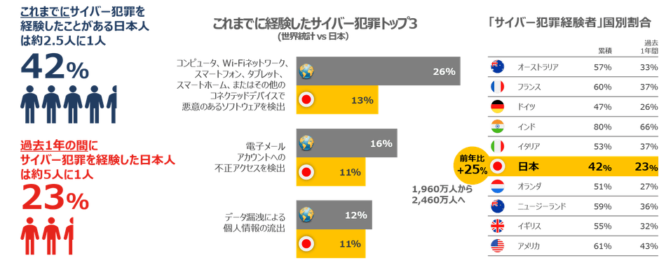 NLCSIR Global Report_2