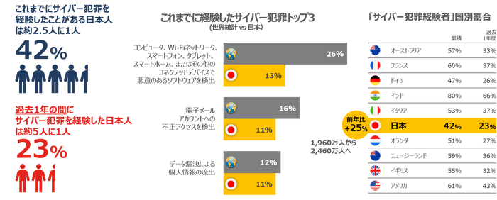 NLCSIR Global Report_2