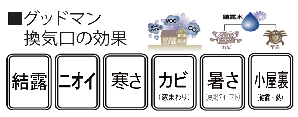 電気を使用しない“自然換気”で省エネを実現 特許取得の換気装置