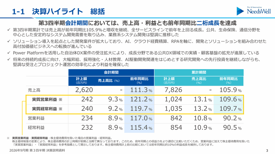決算ハイライト