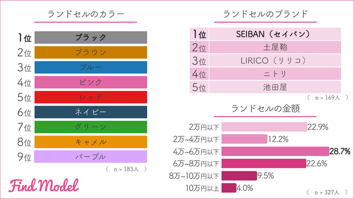 リリース用：ランドセル-1