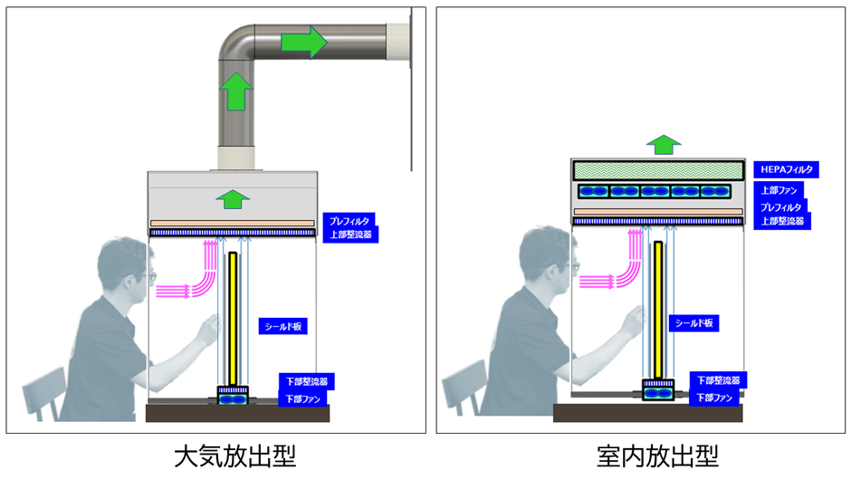 大気放出型と室内放出型の構造比較イメージ