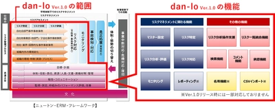 クラウドERM支援ツール「dan-lo」の提供を開始　 ～リスクマネジメントツールの決定版～