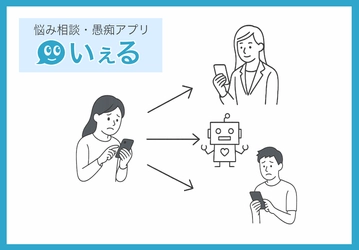 悩み相談・愚痴アプリ『いぇる』 孤独・孤立対策の強化に向けNPO法人化し、 AIとカウンセラーによる相談機能を備えた 匿名SNSとしてサービスを刷新