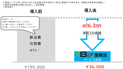 年間コスト